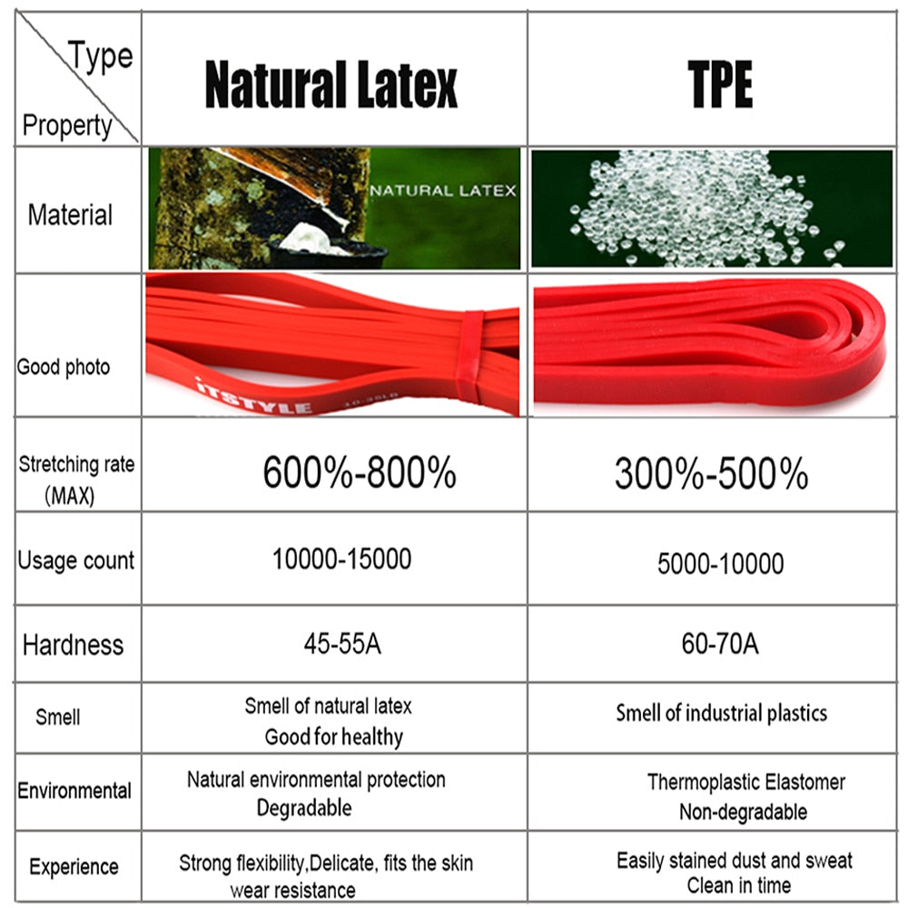 Fitness Rubber Pull Up Resistance Bands