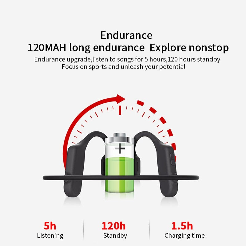 Bone Conduction Headphones Bluetooth 5