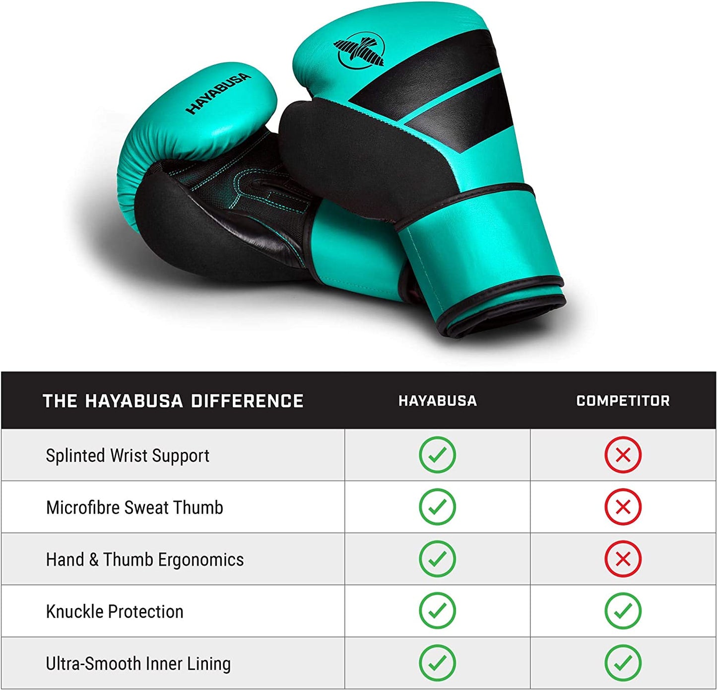 "Equip Yourself with the Premium S4 Boxing Gloves for Unisex Fighters"