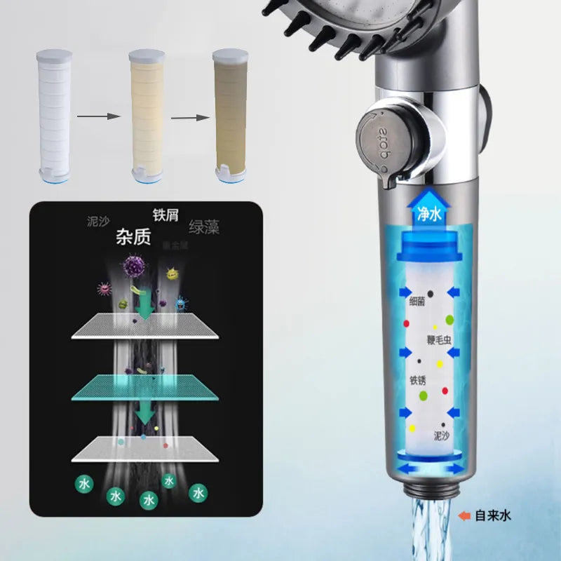"Innovative High Pressure Showerhead with 3 Modes and Portable Filter for Rainfall Experience in the Bathroom"