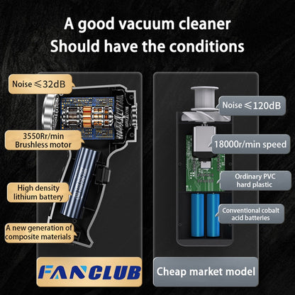 Car Vacuum Cleaner